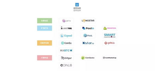 The Importance of Choosing a Reliable Exchange