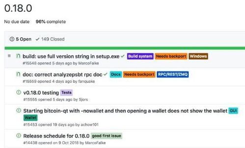 Current Bitcoin to USD Conversion Rate