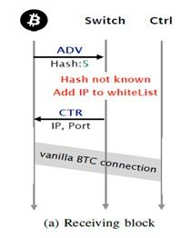 Converting Bitcoin to U.S. Dollars: 0.000001728070008 BTC to USD