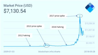 How to Convert Bitcoin to INR