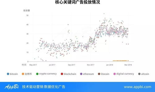 Current BTC to USD Exchange Rate