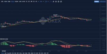 Conversion of 0 012 BTC to USD, Understanding the Bitcoin Value