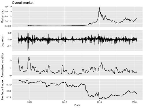 The Value of Small Bitcoin Amounts