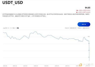 0.00000038 BTC Converted to Sudanese Pound, Understanding Cryptocurrency Value Exchange