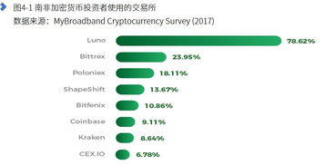 Convert 0.00000250 BTC to ZAR, Current Exchange Rate and Value