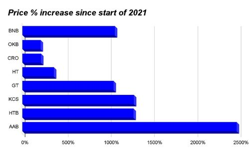 The Growing Acceptance of Bitcoin