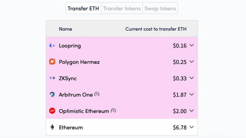 0.0000001 BTC to AUD, Understanding Cryptocurrency Conversion Rates