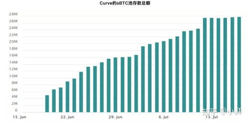 Market Fluctuations and Impact