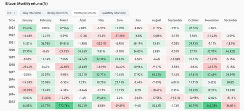 Factors Influencing Exchange Rates