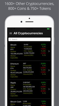 Market Trends and Predictions