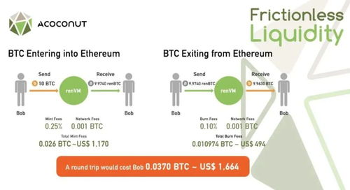 The Process of Sending or Receiving 0.00000402 BTC