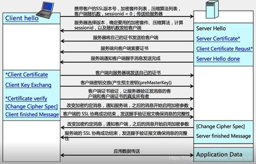 Virtual Private Servers with Bitcoin Payment, Benefits and Features