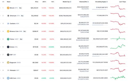 O Valor Atual de 0,00001 BTC