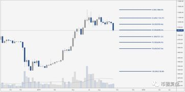 Calculating the Value of 0.00004010 BTC