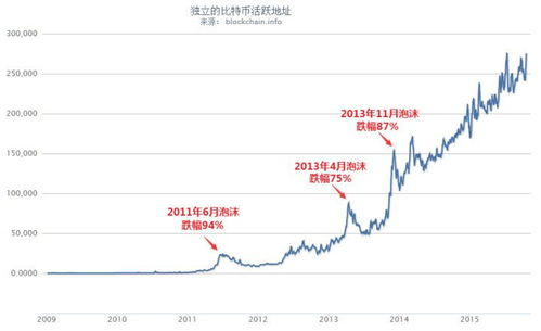 The Value of 0.00000720 BTC