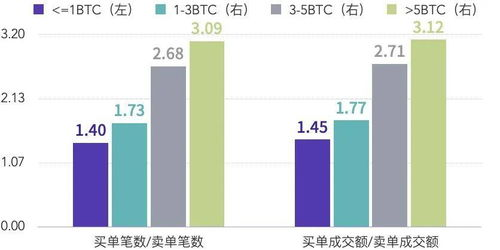 0.00000736 Bitcoin in USD, Current Value and Conversion Tips