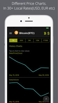 Factors Influencing Bitcoin's Value