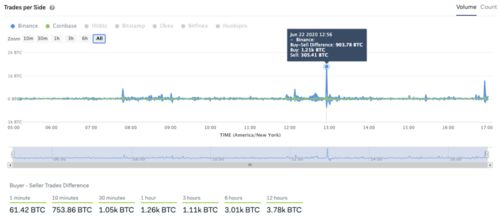 Translating 0.000001 BTC into IDR, Understanding Currency Exchange Rates