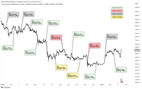 Factors Affecting BTC to INR Conversion