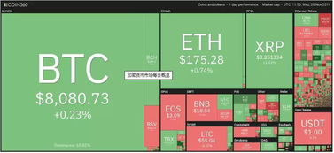 Factors Influencing Bitcoin's Value