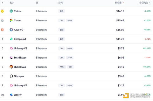 Market Trends and Price Fluctuations