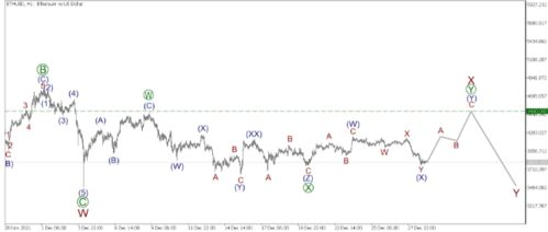 BTC USD Forecast, Insights, and Trends