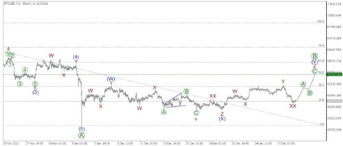 XRPUSD Forecast: Analyzing Future Trends and Price Movements