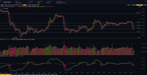 XRP Value in USD, Current Trends and Market Insights