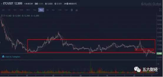 Key Factors Influencing XRP’s Price