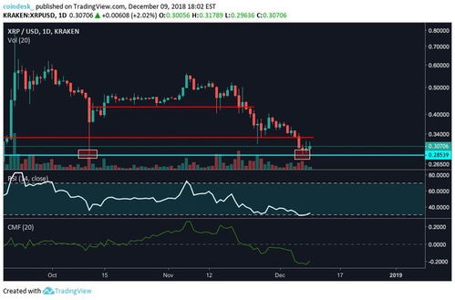 XRP Price in USD: Live Updates, Trends, and Insights