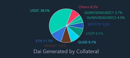 BNB Current Value in USD: A Daily Update