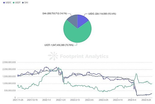 Market Sentiment and News Impact