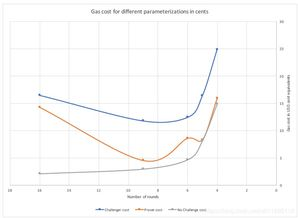 Ethereum Price Forecast: Insights, Trends, and Projections