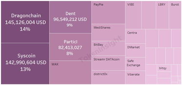 Ripple Market Capitalization, Trends and Insights