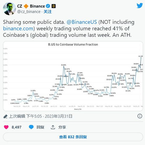 Binance Coin Updates: Latest Insights and Changes