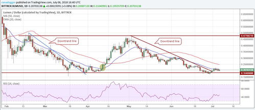 Ripple Price USD, Latest Trends and Market Insights