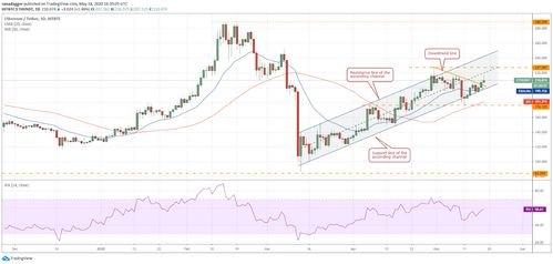 The Future Outlook for XRP