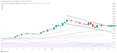 Current Market Trends