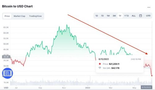 Binance Coin Market Capitalization, Trends, and Analysis