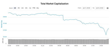 Factors Influencing Binance Coin's Market Cap