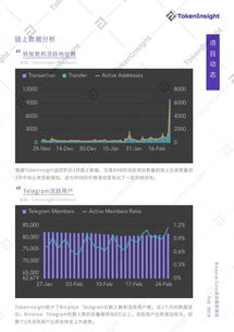 Current Price Trends of Binance Coin