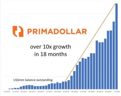 Factors Influencing ADA's Dollar Value