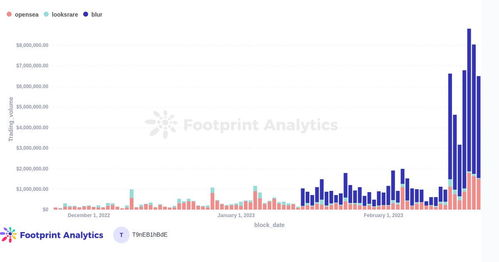 Factors Influencing Dogecoin Volume