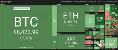 Predictions for Toncoin Against USD