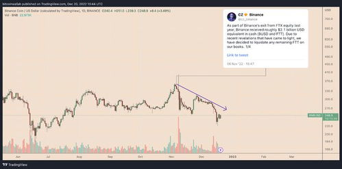 Conversion of BNB to USD, Understanding the Cryptocurrency Market