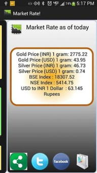 Factors Influencing UNI Price