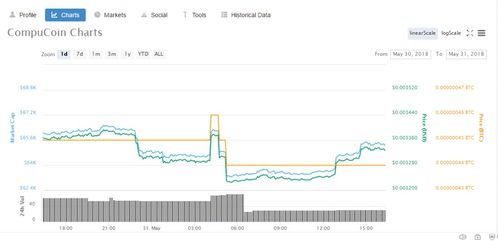 PYTH Price Fluctuations Over the Last Week, Trends and Insights