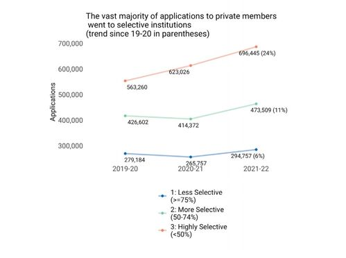 Trends in DeFi and PYTH's Role