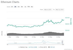 XRP Trading Volume, Market Performance, and Investment Opportunities