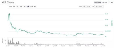 Factors Influencing XRP Trading Volume